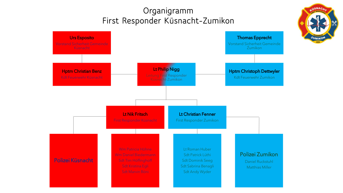 Organigramm